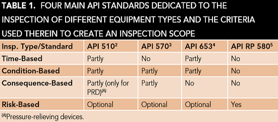 Corrosion Management And Risk-Based Inspection